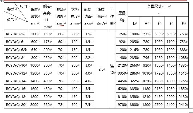 91免费视频APP下载規格型號含義