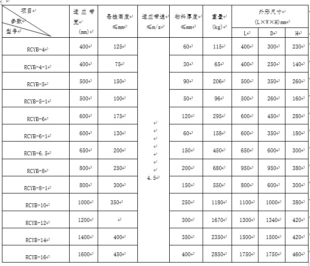 山東懸掛式永磁91免费视频APP下载廠家