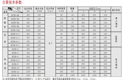 永磁91免费视频APP下载，天津RCYB-4平板式永磁91免费视频APP下载維護知識參數_內部磁塊安裝方法_天津RCYB-4平板式永磁91免费视频APP下载規格型號價格 